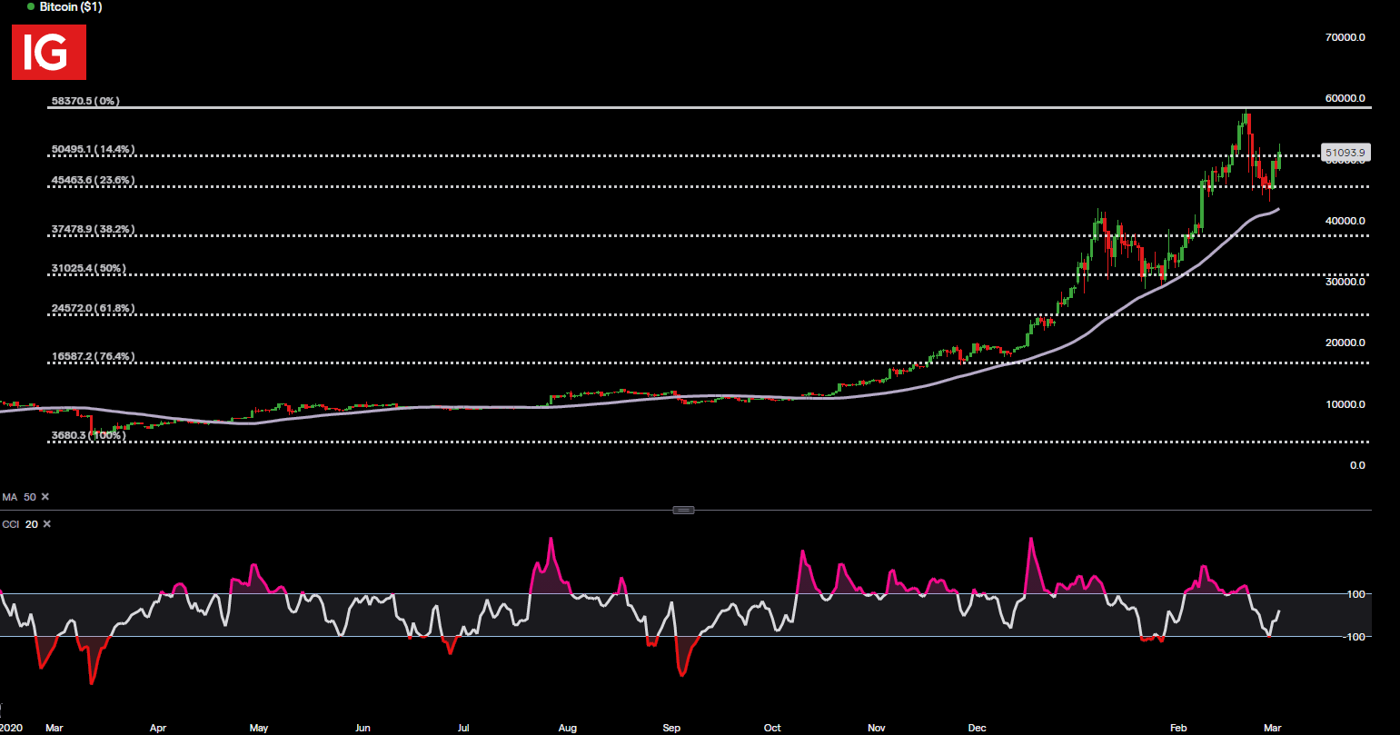 selling bitcoint for ether