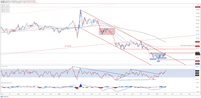 Euro Outlook: DXY Strength Hampering EUR/USD Ahead of Inflation Print