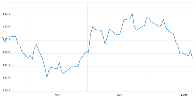 Euro Week Ahead Forecast: EUR/USD Outlook Bullish, EUR/GBP Bearish