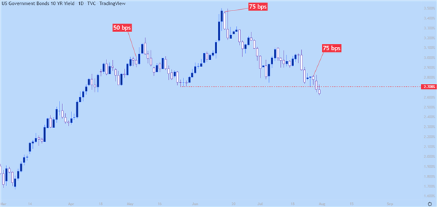 S&P 500, Nasdaq 100, Dow Jones Forecast for the Week Ahead