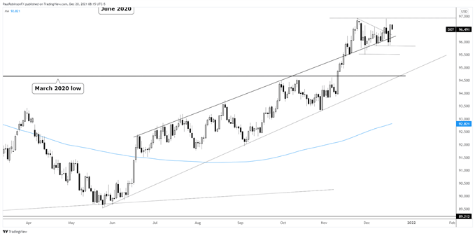 dxy daily chart