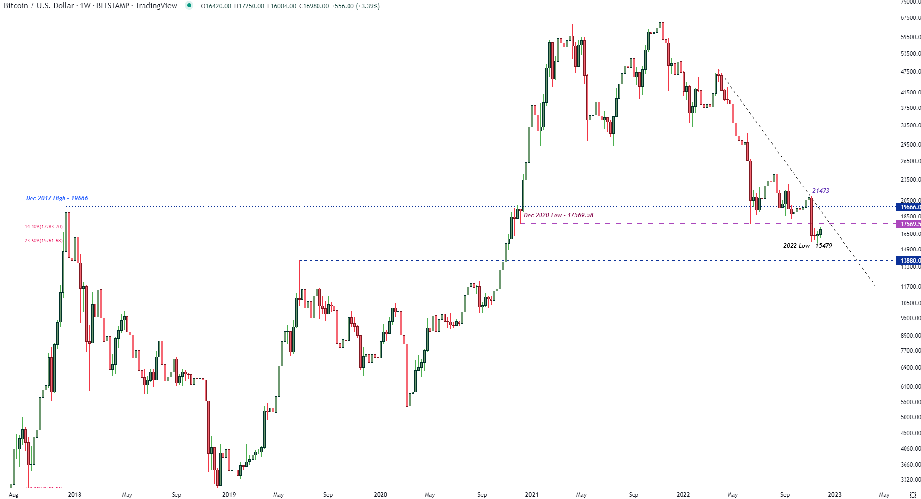 Gráfico, gráfico de líneas Descripción generada automáticamente