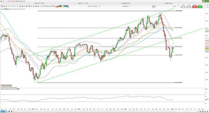 Kampf um 50-%-Retracement