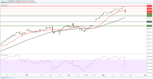 Dow Jones : Après le bull Trump, place au bear Trump ?
