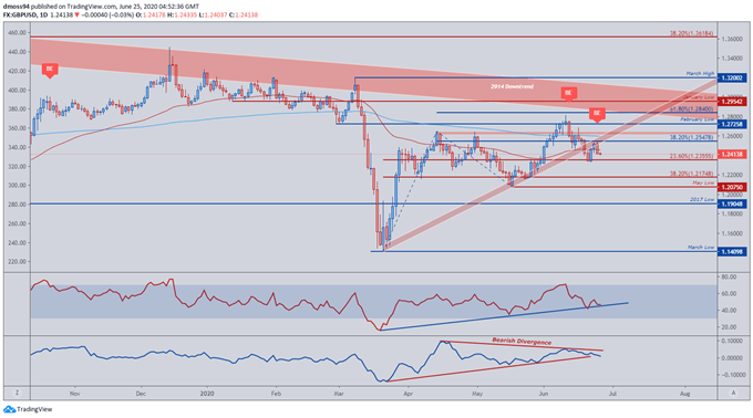 EUR/USD, GBP/USD Rates at the Mercy of US Trade Talks