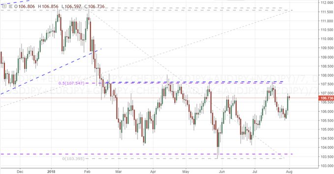 Equally-Weighted Japanese Yen Index
