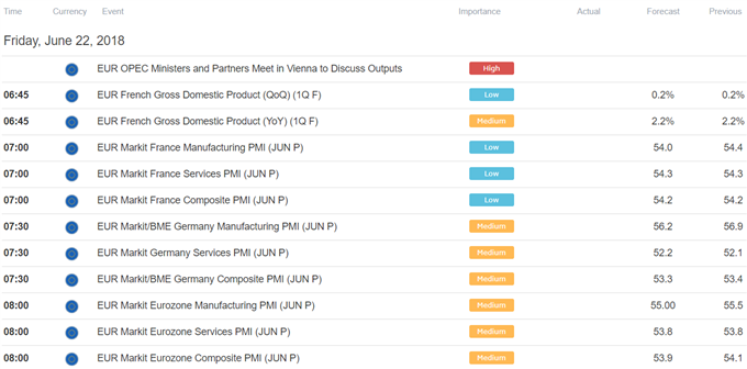 European Trading Session Economic Calendar