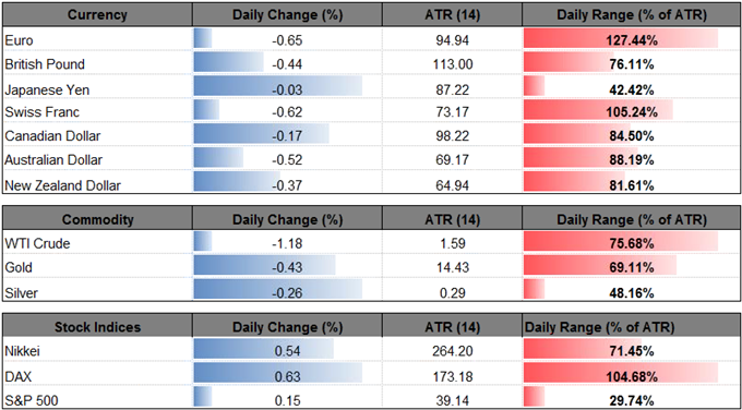 DailyFX Table