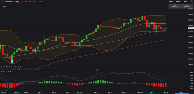 Dow Jones Futures Climb With Nikkei 225 and Hang Seng, LDP Election in Focus