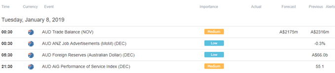 Image of DailyFX economic calendar