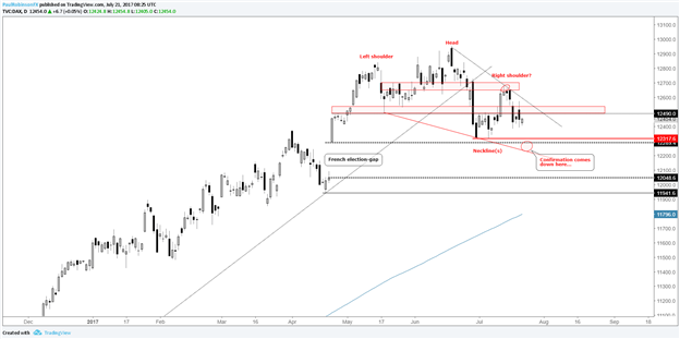 Le DAX sous pression après le renforcement de l'euro, les perspectives générales demeurent incertaines