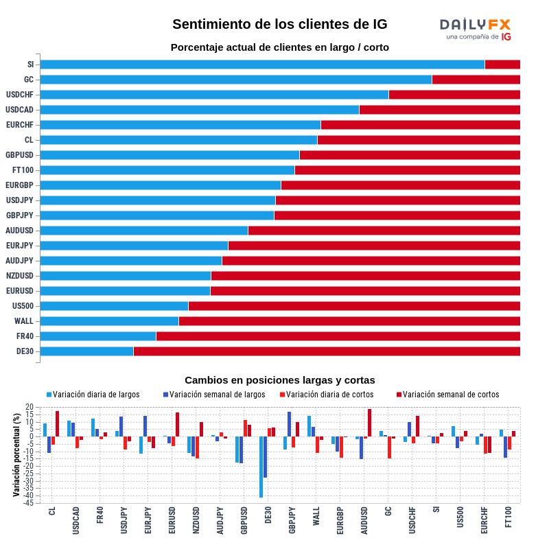 Reporte del sentimiento de los clientes de IG 2021-04-18 12:00