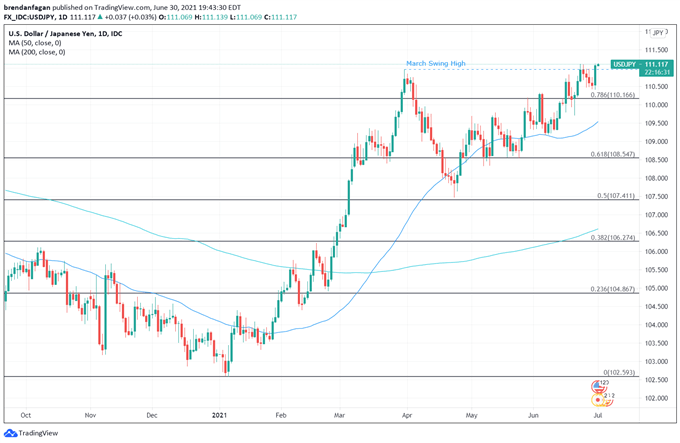 Japanese Yen Outlook: USD/JPY Remains Under Pressure Following Mixed Tankan Data