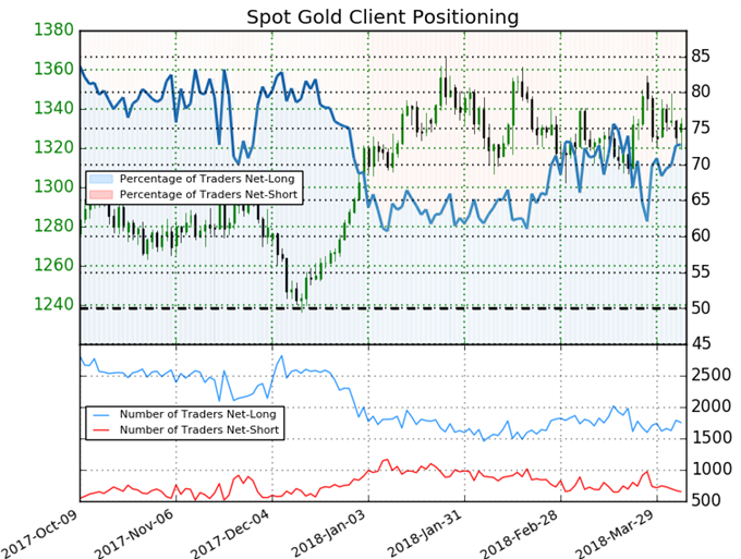 Gold Prices Bid as Weak NFPs, Trade War Concerns Stoke Haven Demand