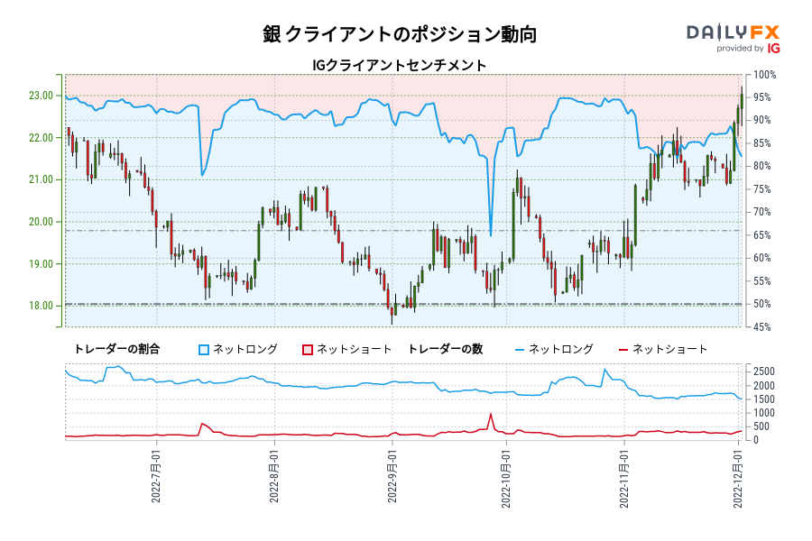 銀 クライアントのポジション動向
