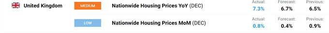 Latest Nationwide house price index.