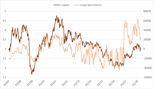 CoT: Wöchentliches Sentiment-Update – EUR/USD, USD/JPY, Rohöl und mehr