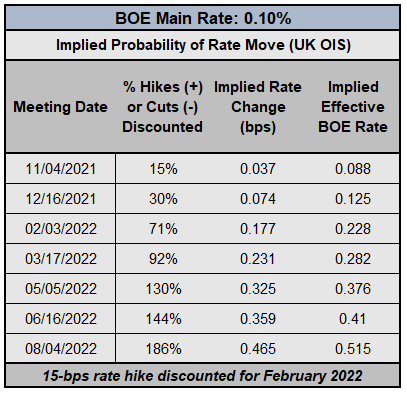 Central Bank Watch: BOE &amp; ECB Interest Rate Expectations Update