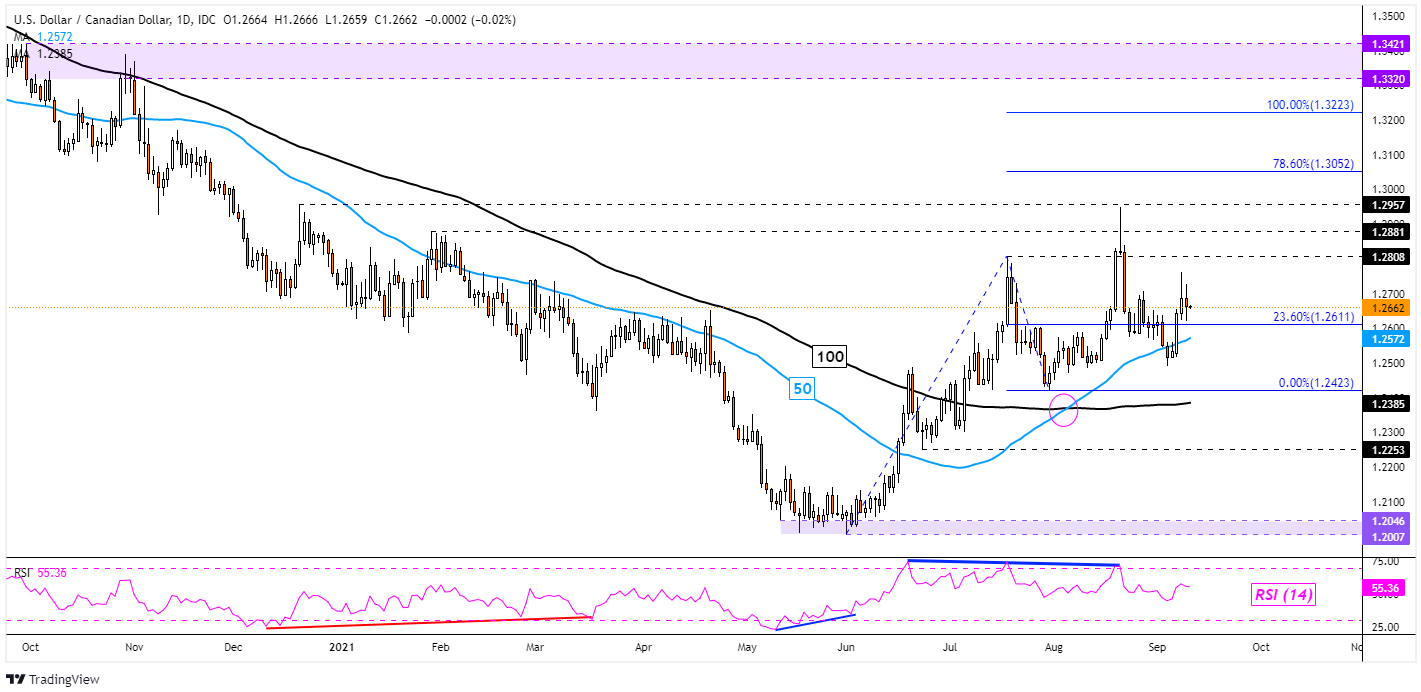 EUR/USD, GBP/USD and AUD/USD consolidate within wider downtrends, Levels to  Watch