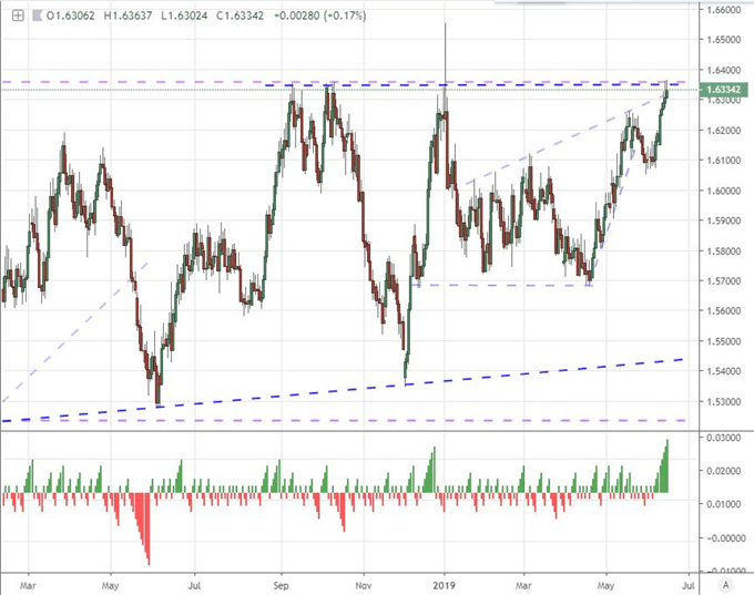 Chart of EURAUD