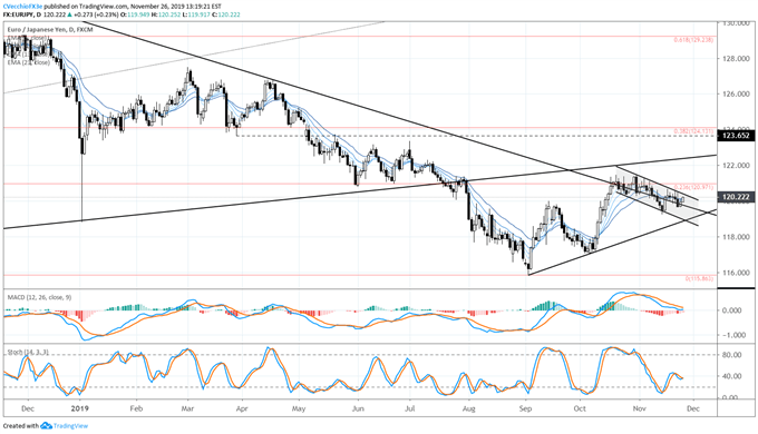 eur/jpy rate forecast, eur/jpy technical analysis, eur/jpy rate chart, eur/jpy chart, eur/jpy rate, euro forecast, euro rate, euro rate forecast, euro to yen, eur to jpy
