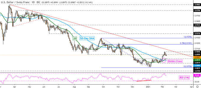 Swiss Franc Technical Forecast: USD/CHF, CHF/JPY, CAD/CHF, NZD/CHF