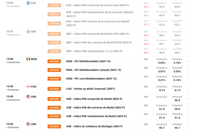 Calendrier économique