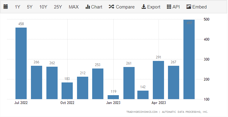 USD/JPY Последние данные: японская иена сопротивляется росту доходности по облигациям США