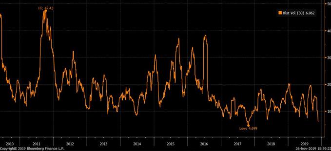 Volatilité de l'eurostoxx 50
