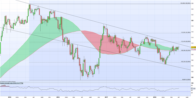 USDJPY : Les NFP surveillés, les investisseurs attentifs à la réponse Chinoise aux taxes US