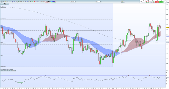 GBPUSD Chart