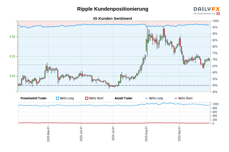 Ripple Kundenpositionierung