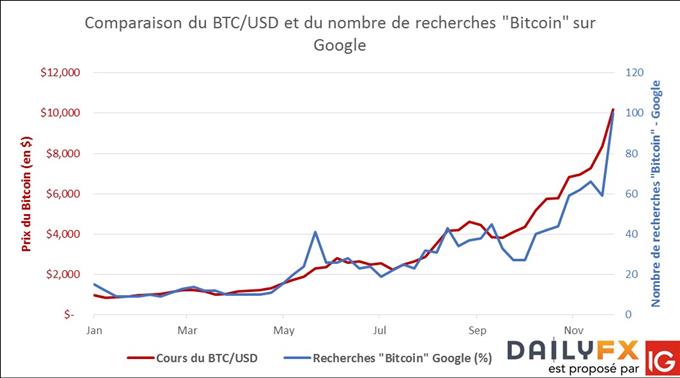 Bitcoin Euro Price Chart