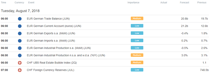 European Trading Session Economic Calendar