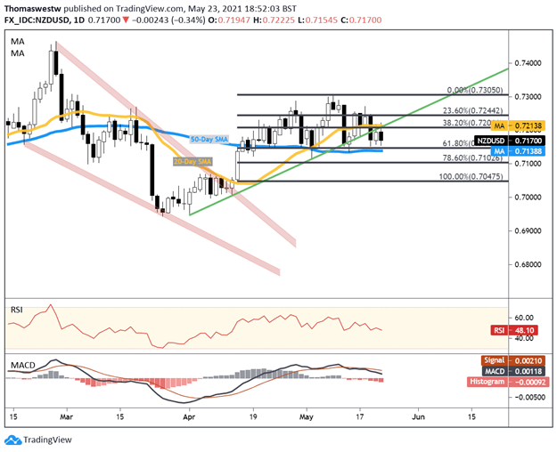 nzd