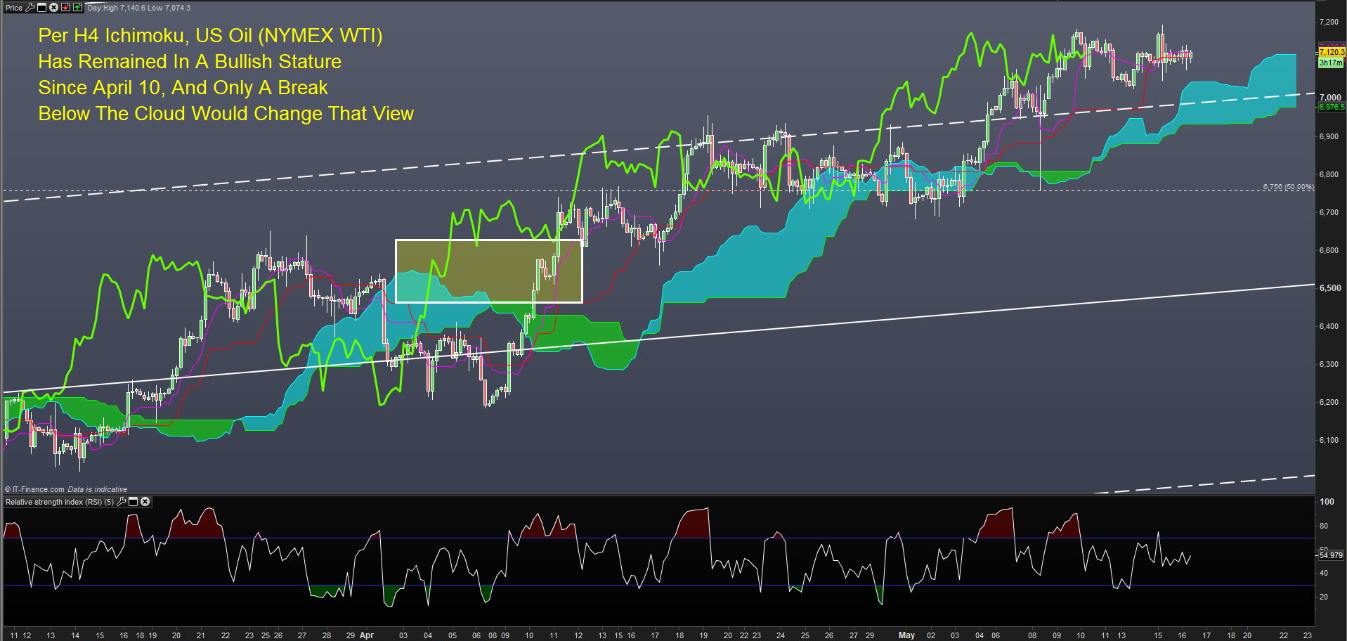 Nymex Crude Oil Price Live Chart