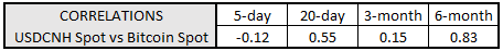 bitcoin price, usdcnh, usd to cnh, emerging market fx