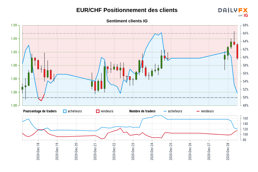 eur-chf-pr-visions-et-graphique-euro-franc-suisse