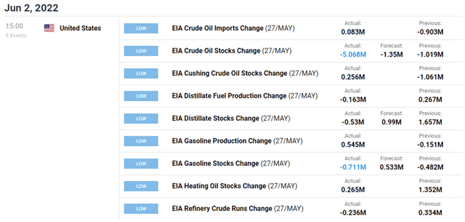 Цены на сырую нефть не обеспокоены ростом добычи ОПЕК на фоне сокращения запасов в США