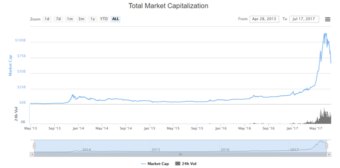 Bitcoin: auf der Suche nach Alternativen