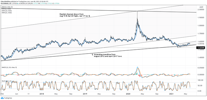 Euro Forecast: EUR/AUD, EUR/CAD, EUR/NZD Rates Outlook