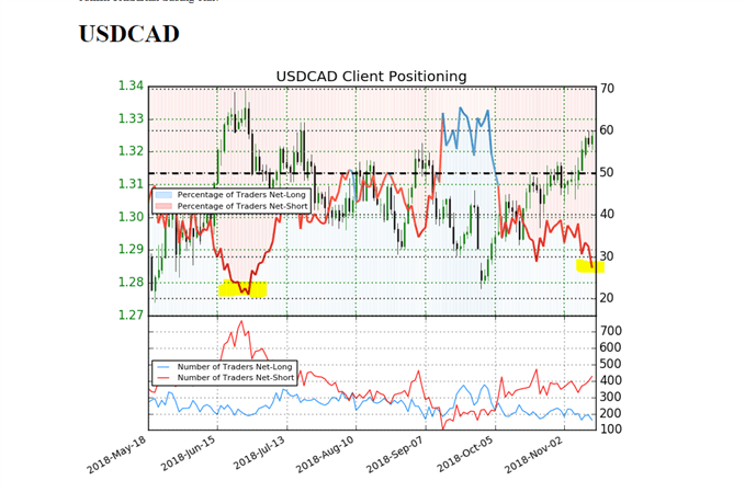 IGCS USDCAD مؤشر ميول التداول دولار كندي