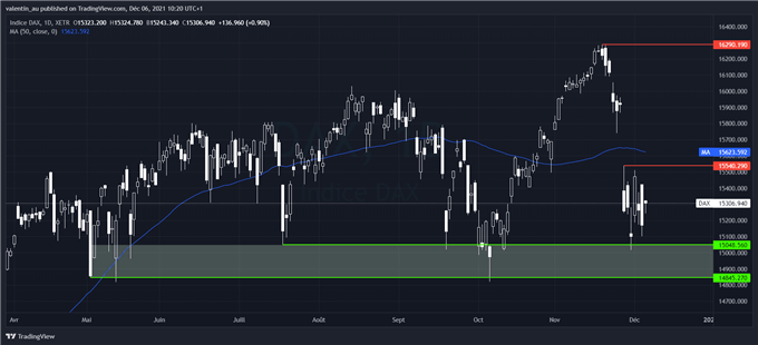 DAX 40 : la bourse de Francfort pourrait bientôt rebondir