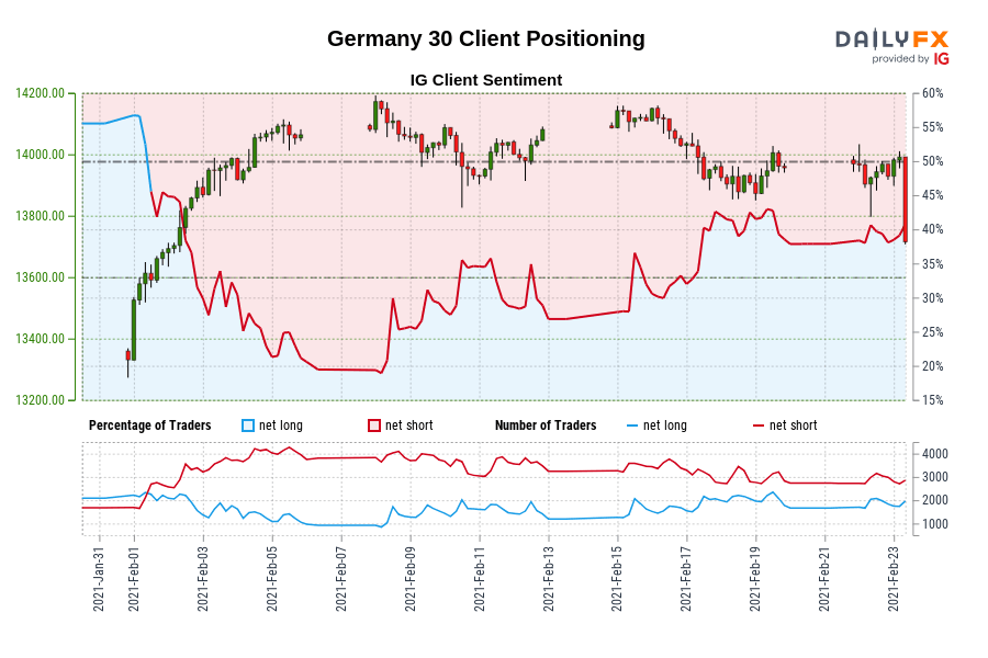 Germany 30 Client Positioning