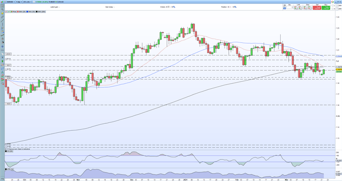 Euro Price Outlook - EUR/USD Remains Weak as Covid Spread Continues to Hit Europe