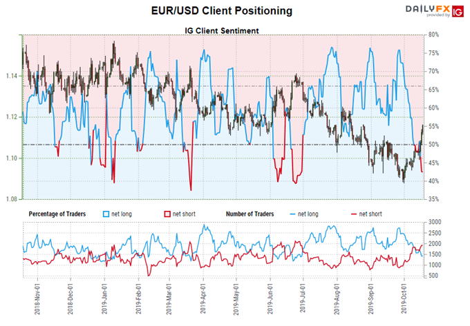 Interest Rate Cut Odds Drop for BOC, ECB, and RBA - Central Bank Watch