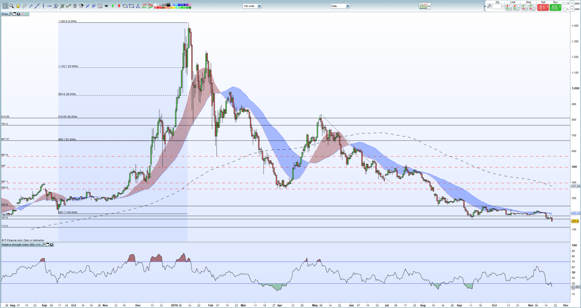 Eth Price Chart 2017