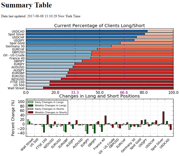 Retail FX Sentiment