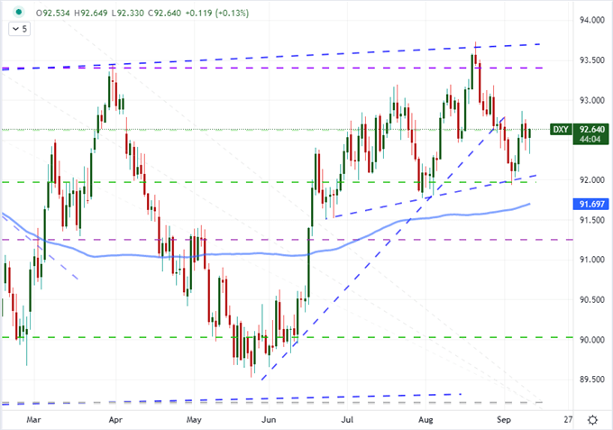 S&P 500 Friday Selloff Doesn’t Signal Market Collapse, This Is What Might