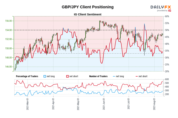 British Pound Technical Analysis: GBP/JPY, GBP/USD, EUR/GBP Rates Outlook